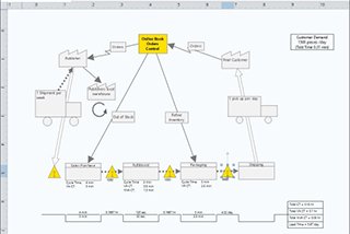 Value stream map for supply chains from Minitab Engage.