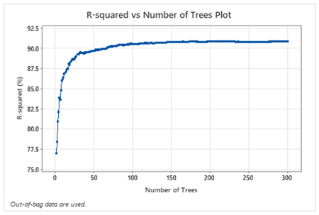Random Forests®