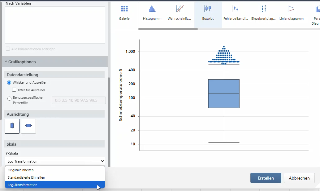 Logarithmische Transformation der Y-Achse in einem Boxplot