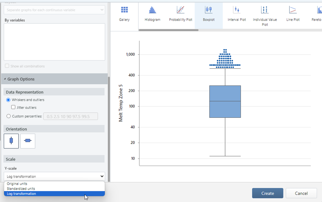 Boxplot Y-scale Log Transformation