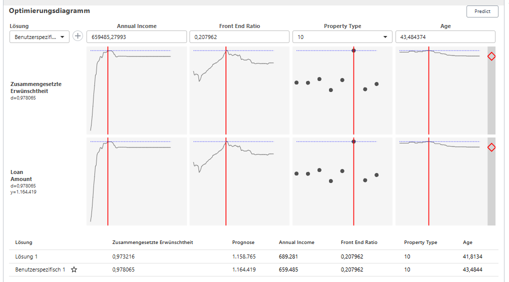 Response-Optimierung im Predictive Analytics Modul