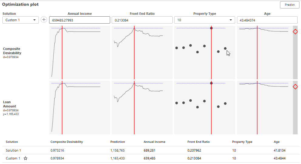 Response Optimization in the Predictive Analytics Module