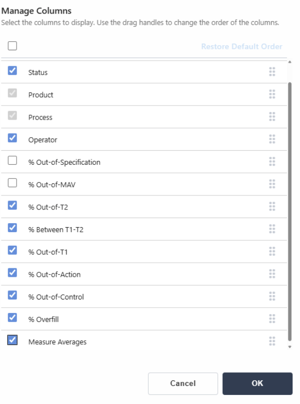 Customizable View of Performance Metrics