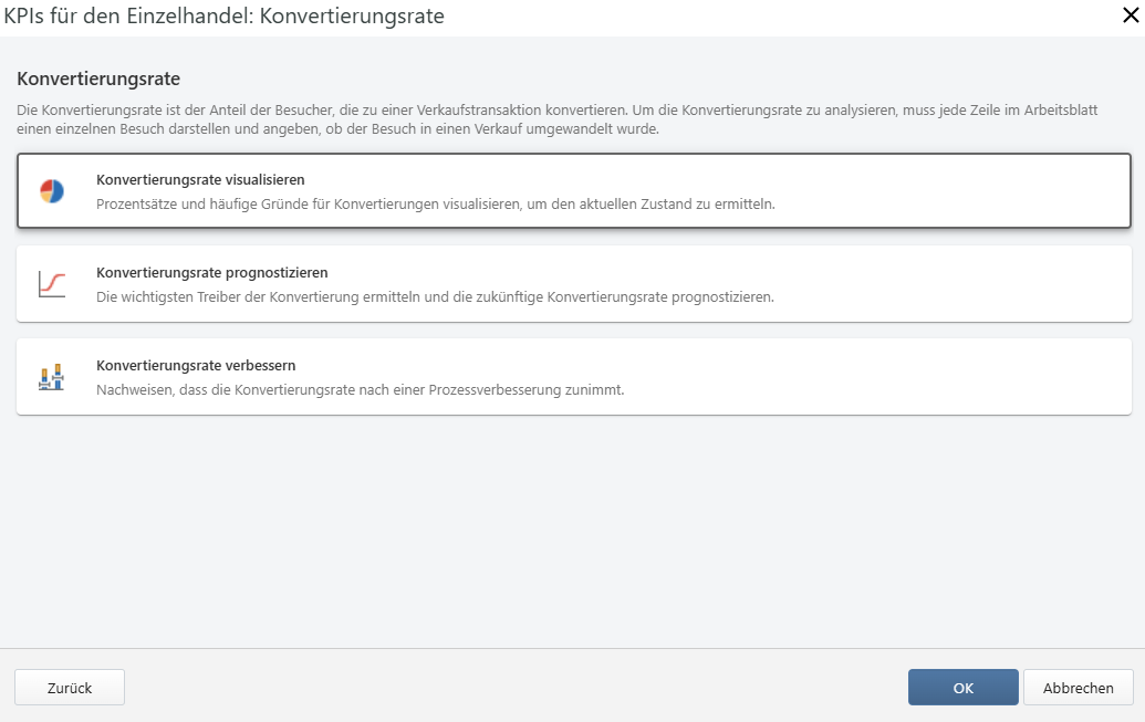 Dashboard für die Umwandlungsrate der KPIs des Einzelhandels