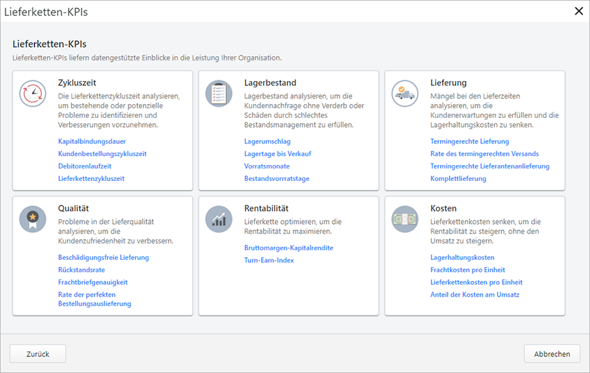 Diagramm mit den verfügbaren Lieferketten-KPIs