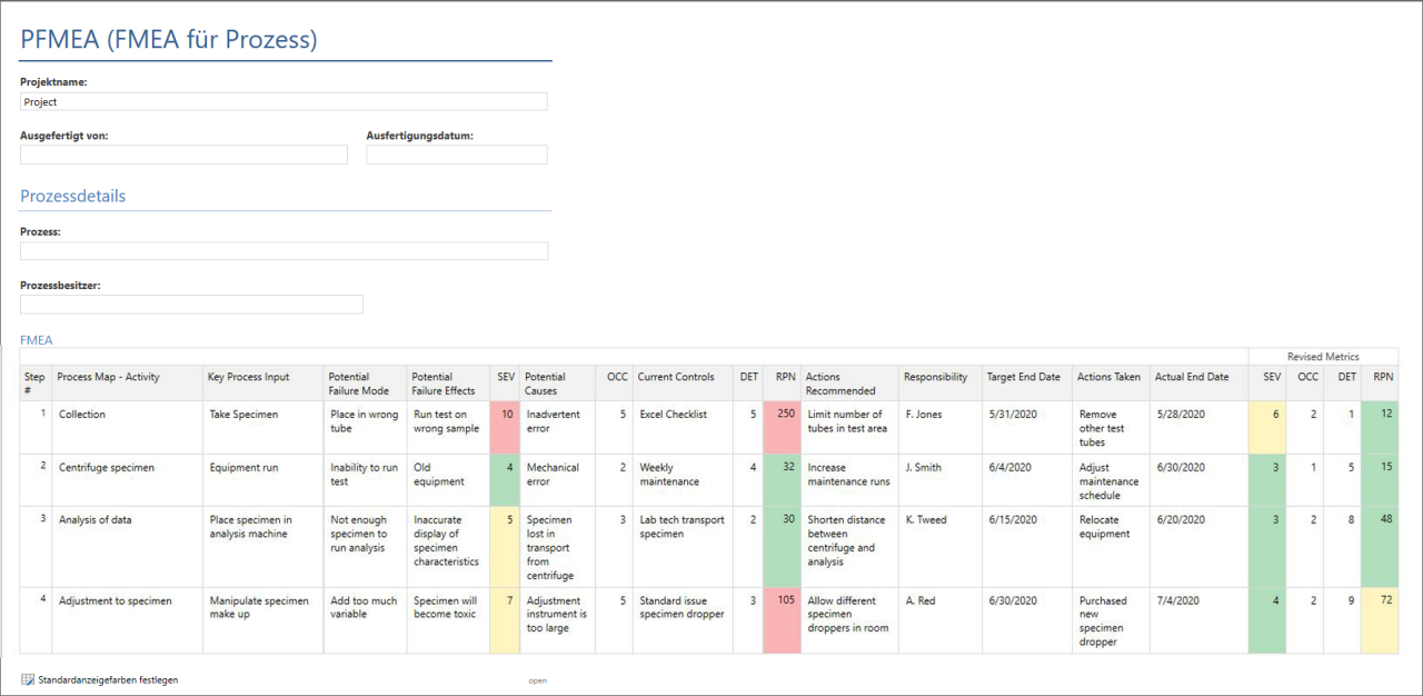 Process Map