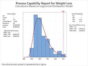 nicht normaler Tol Interv-Kurs
