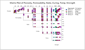 Statistische Modellierung