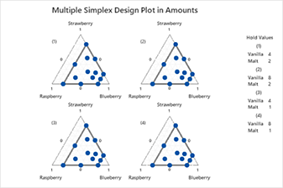 Simplex-Diagramm - Formulierungskurs