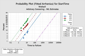Einführung in die Zuverlässigkeit
