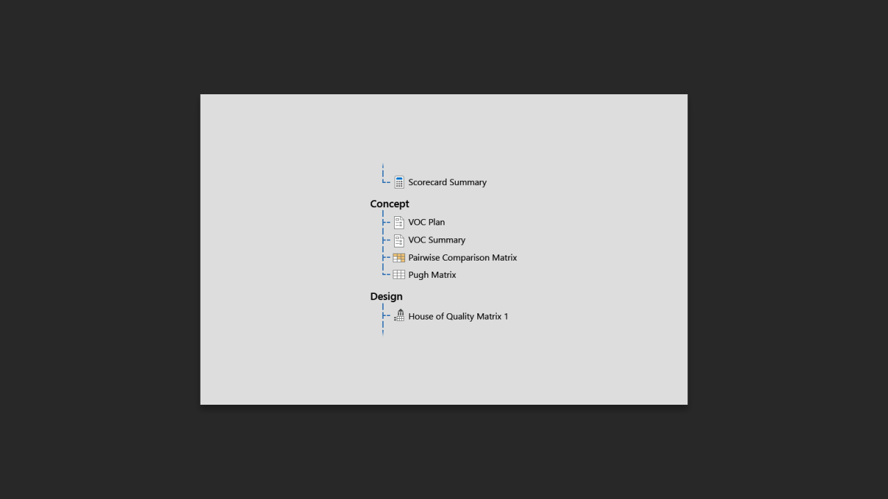 Design for Six Sigma