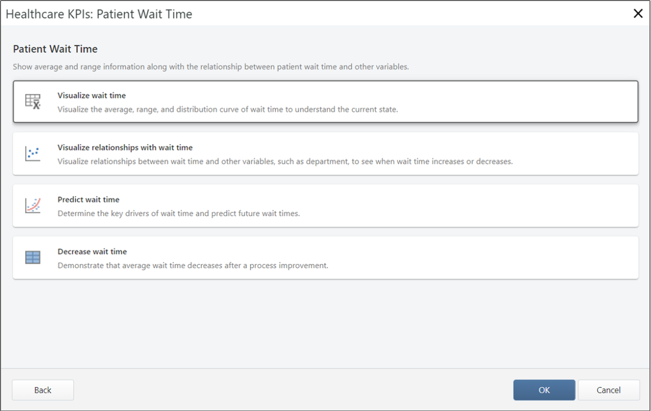 Healthcare KPIs Patient Wait Time dialog
