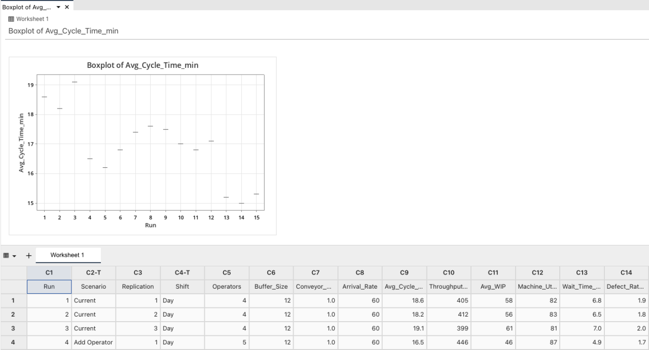 Compare Variation Across Scenarios