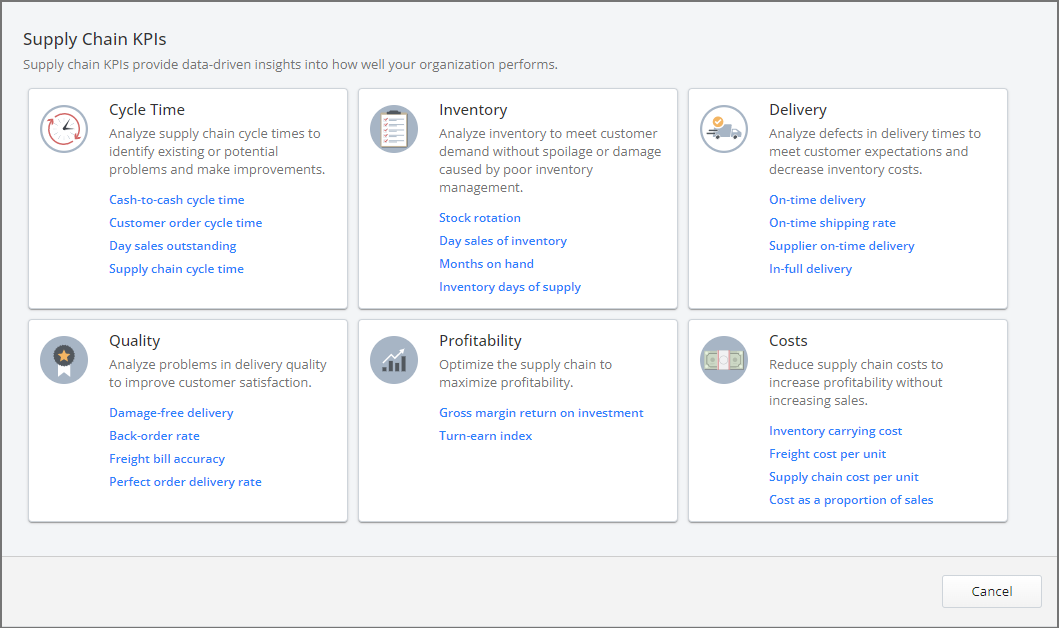 Chart showing available supply chain KPIs