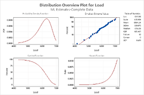 Intro Reliability
