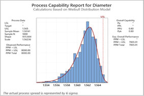 Graph two for Statistical Quality Analysis Training Course