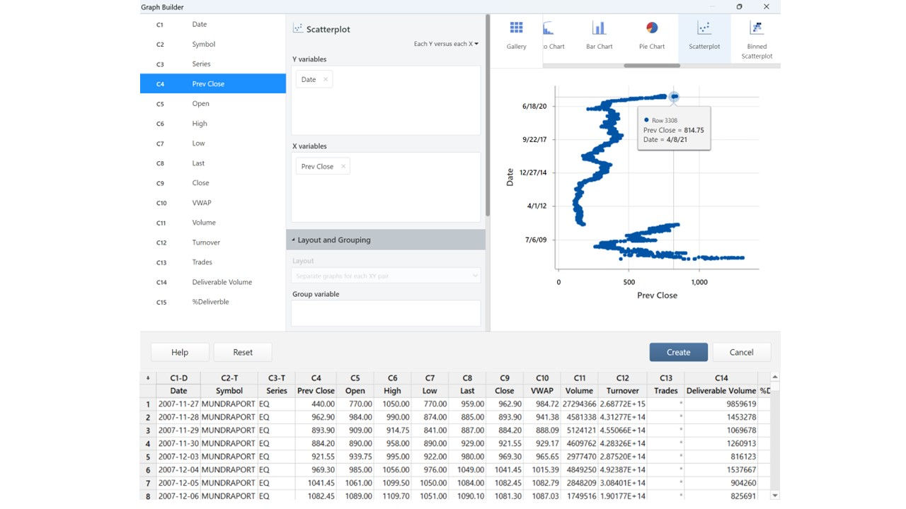 Evaluate Measurement Process (EMP)