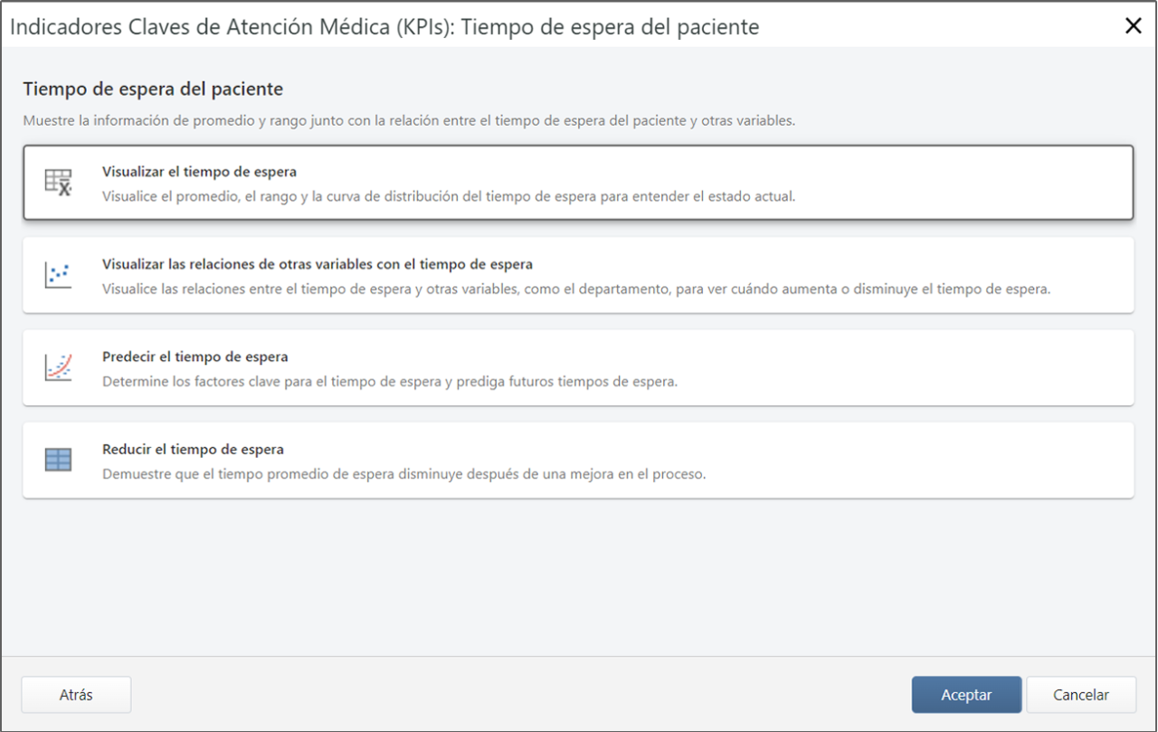 Cuadro de diálogo de espera del paciente en los KPI de cuidado de la salud