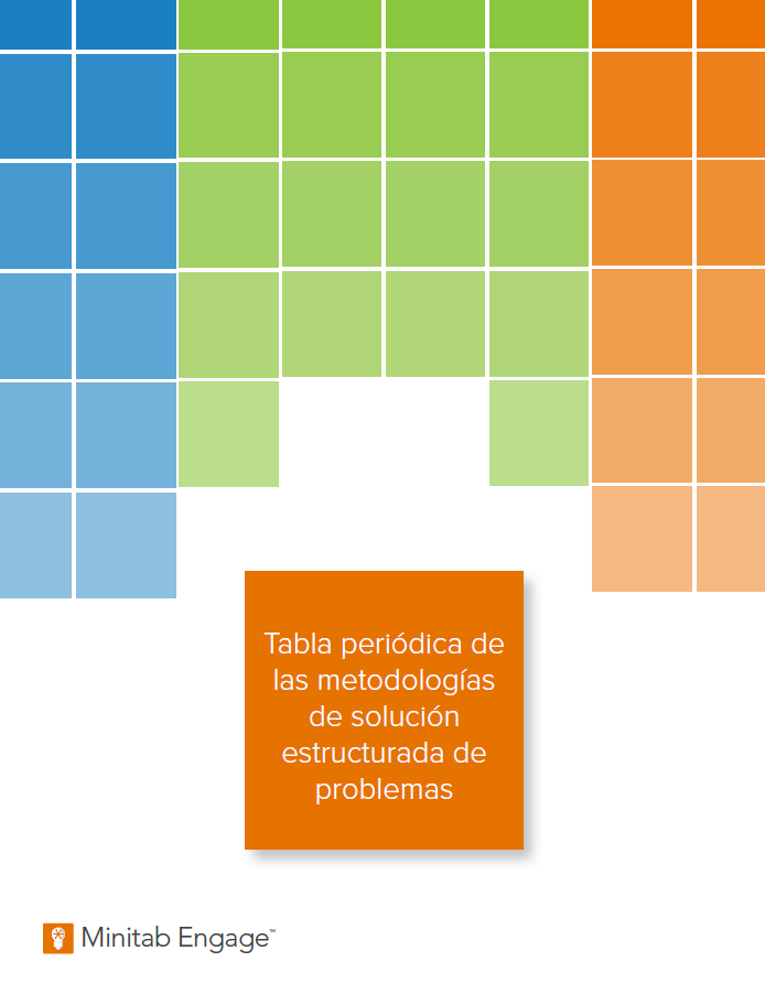 Tabla periódica de métodos de solución estructurada de problemas