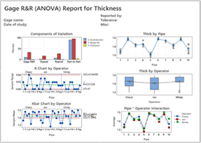 Graph One for Statistical Quality Analysis Training Course