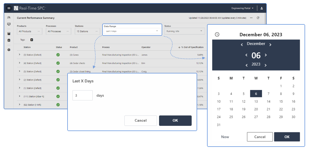 Rango de datos de resumen de rendimiento actual en Real-Time SPC