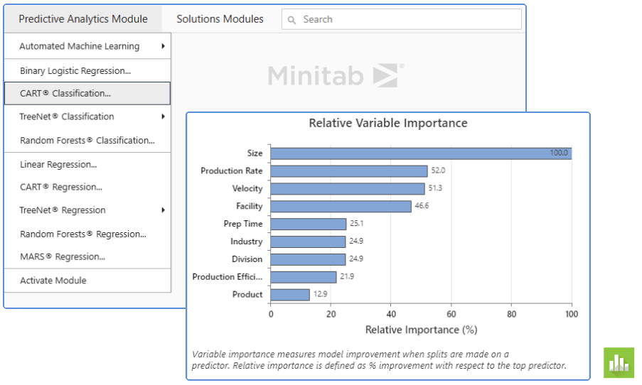 Minitab Predictive Analytics