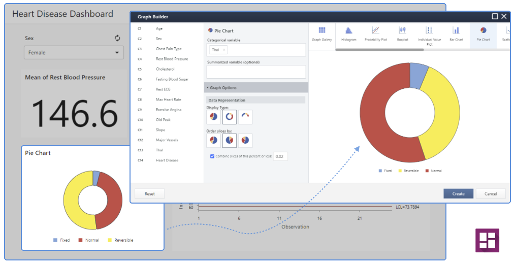 Graphique circulaire Minitab Dashboards