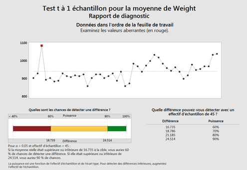 Assistant Interpret-2
