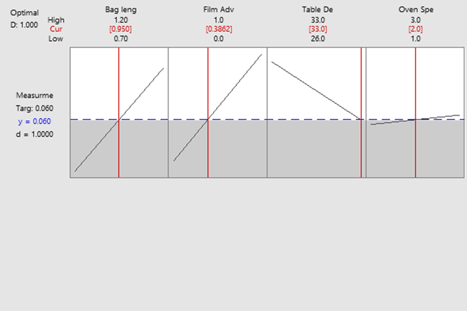 Response Optimizer de Masimo