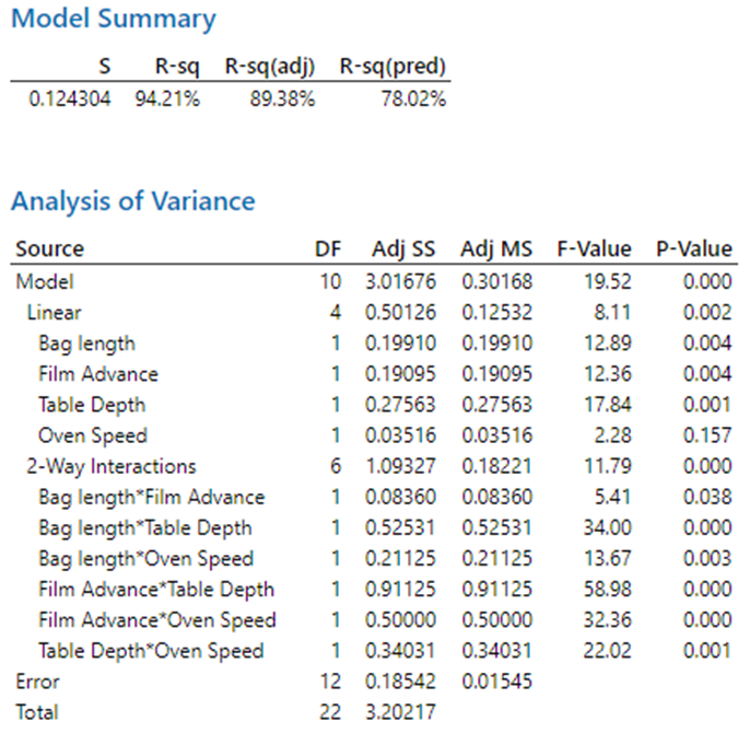 Résumé du modèle Masimo
