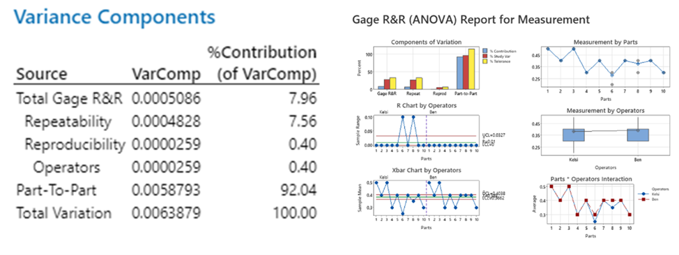 Variance de Masimo et Gage R&R