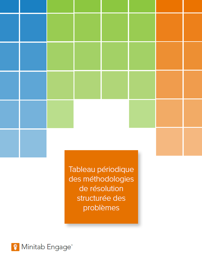 Tableau périodique des méthodologies de résolution structurée des problèmes