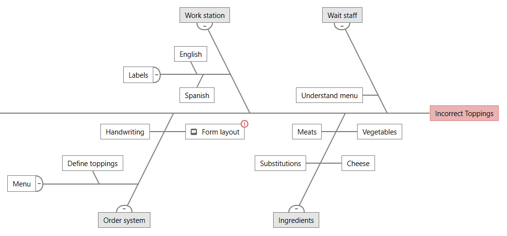 Diagramme en arêtes de poisson