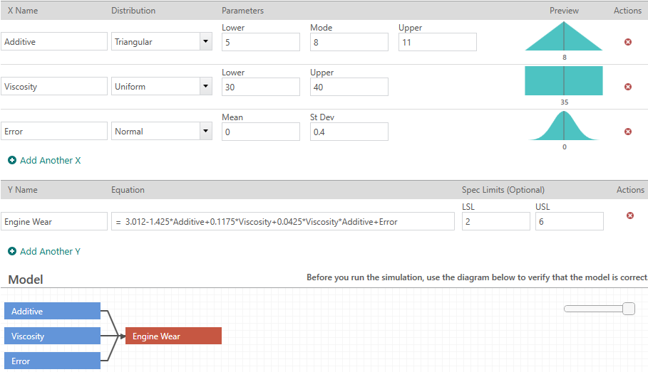 Le modèle de Monte-Carlo
