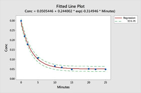 Modélisation statistique
