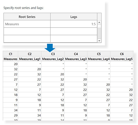 Retard Minitab