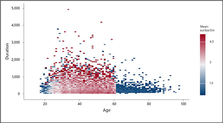 Minitab : nuage de points sous forme de cellules