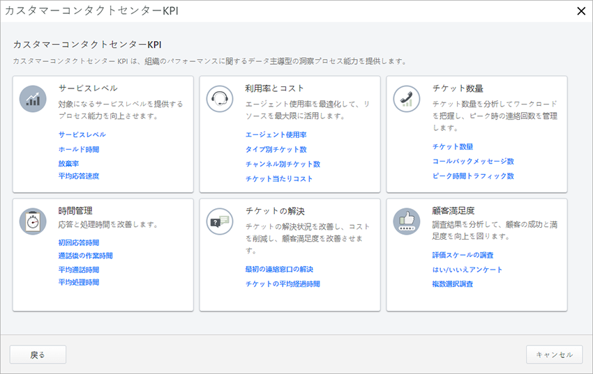  利用可能なカスタマーコンタクトセンターのKPIを示すグラフ