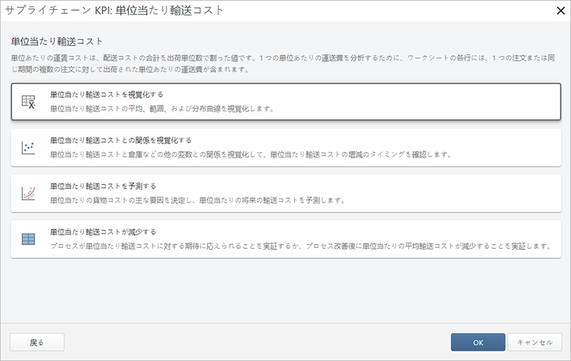  考えられるサプライチェーン分析のスクリーンショット