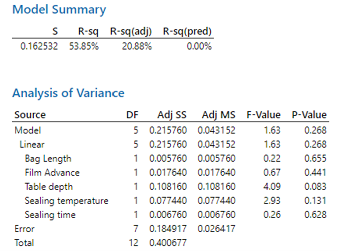 Masimoモデルの概要