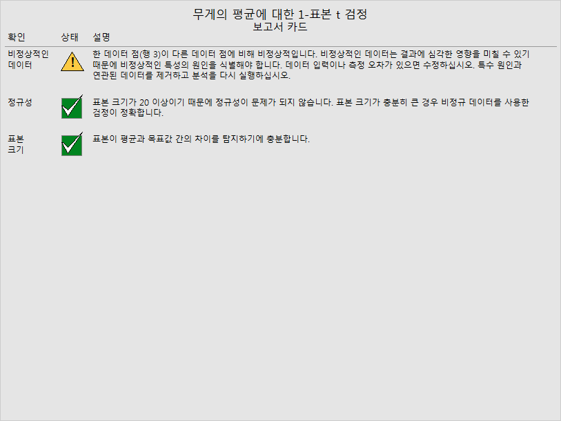 Assistant Interpret-3