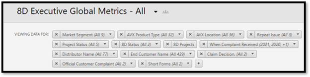 8D 경영진 글로벌 지표
