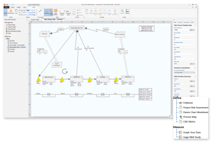 Inovação, execução e comercialização