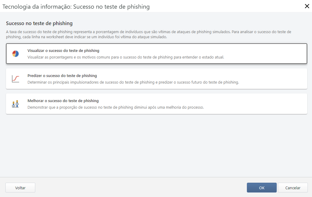 Tecnologia da informação: Teste de Phishing bem-sucedido
