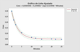 Modelagem estatística
