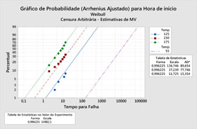 Introdução à confiabilidade