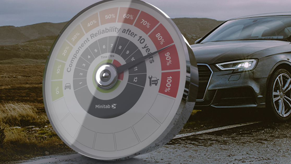 Prever e prevenir falhas de produto