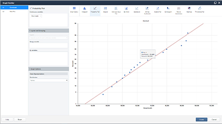 Imagem do Construtor de gráficos do Minitab 