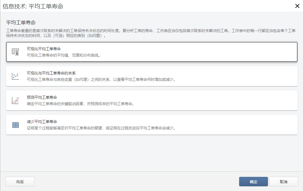 信息技术：平均票龄
