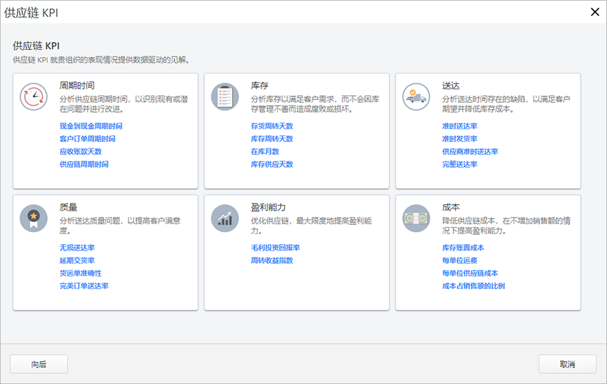 显示当前供应链 KPI 的图表